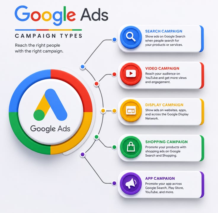 google ads