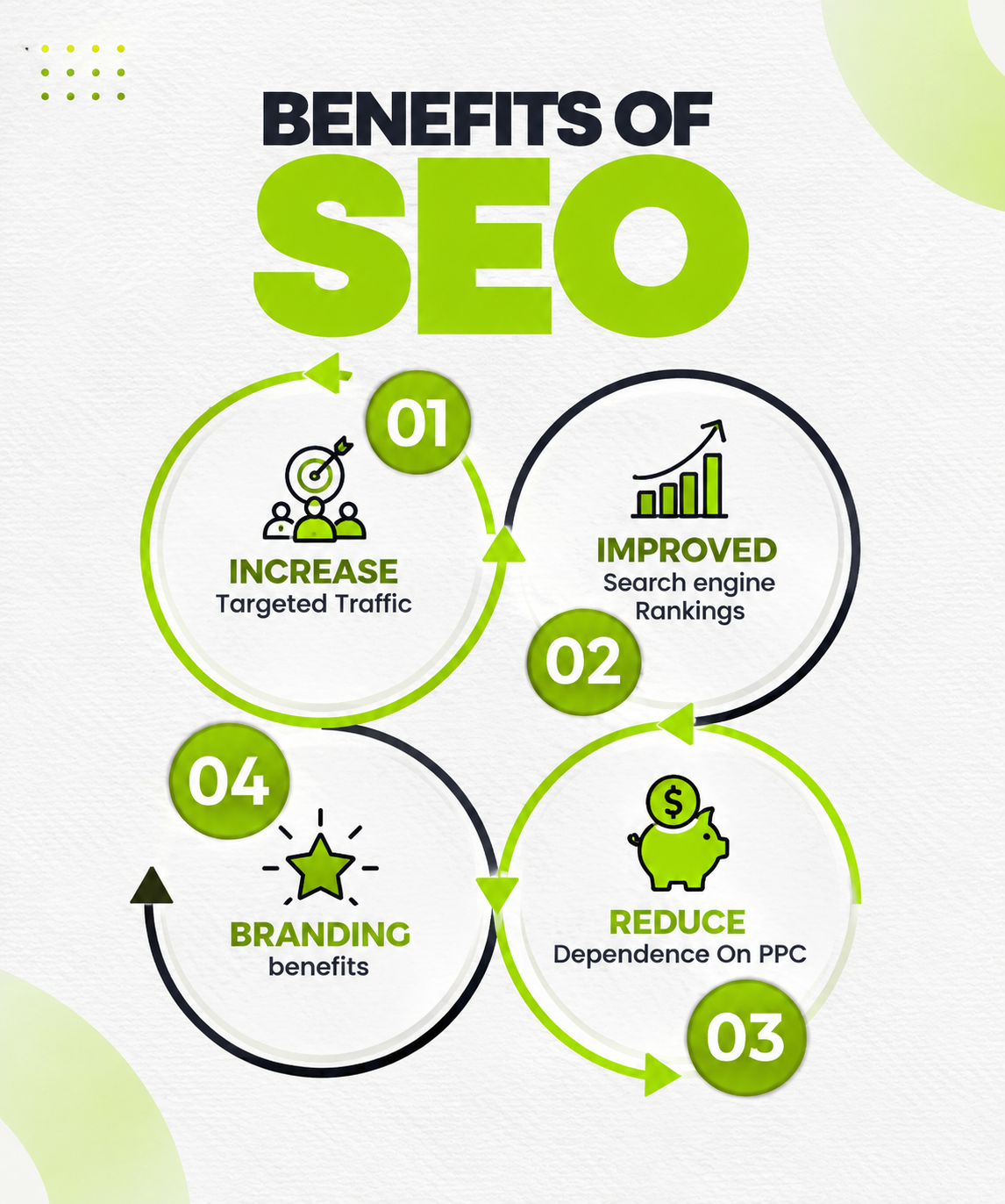 benifits of seo