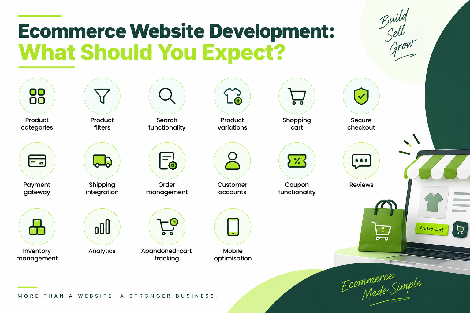 ecom website requirementa