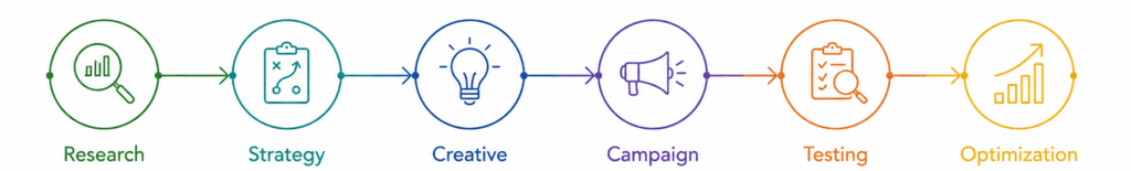 feature image flowchart