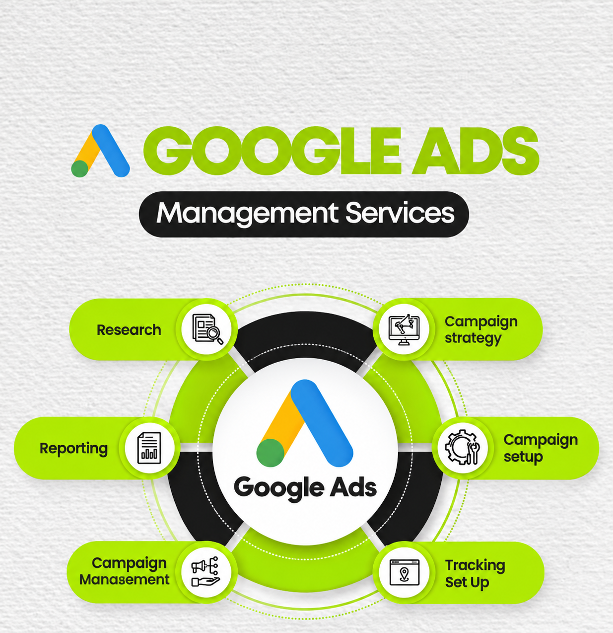 google ads services