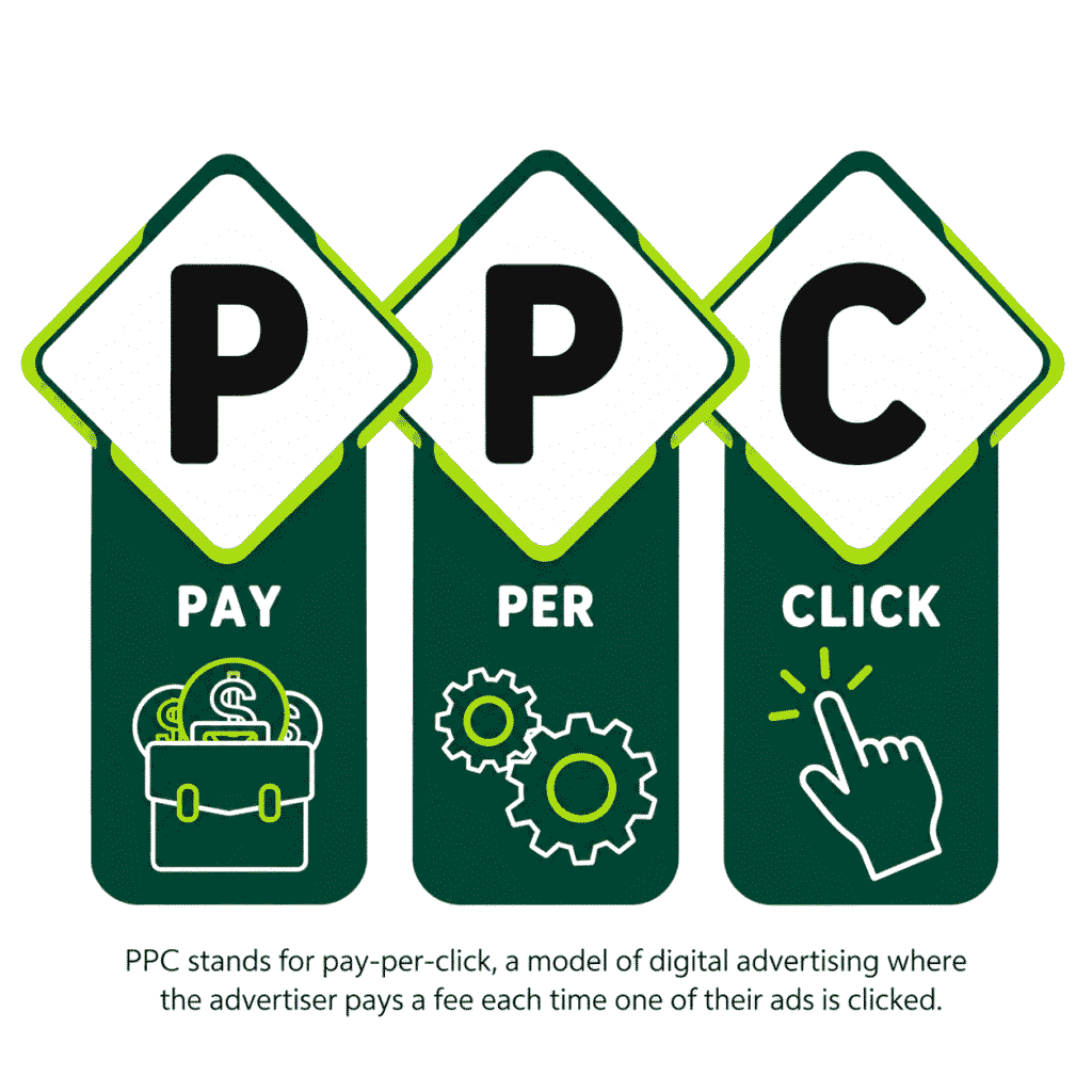 ppc definition