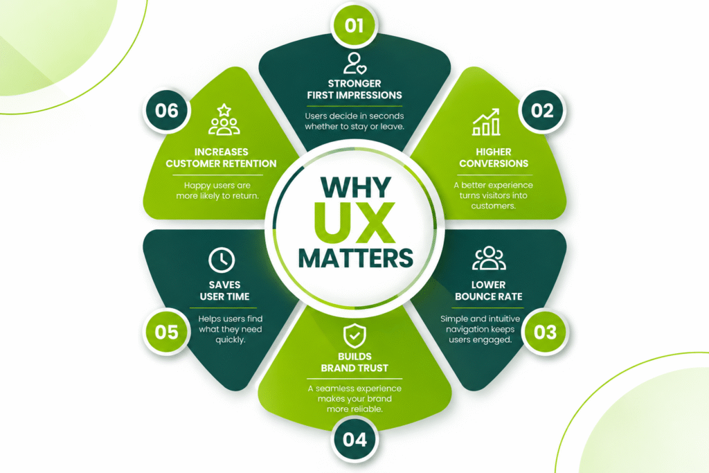 why ux matters
