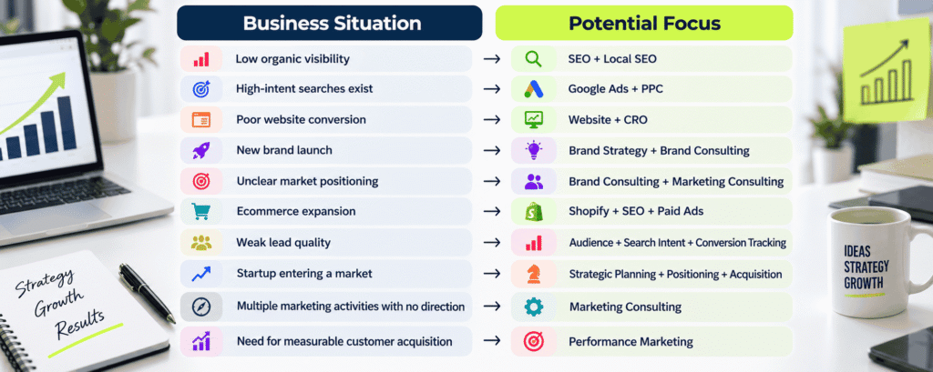 diffrence btw business situation and potential focus