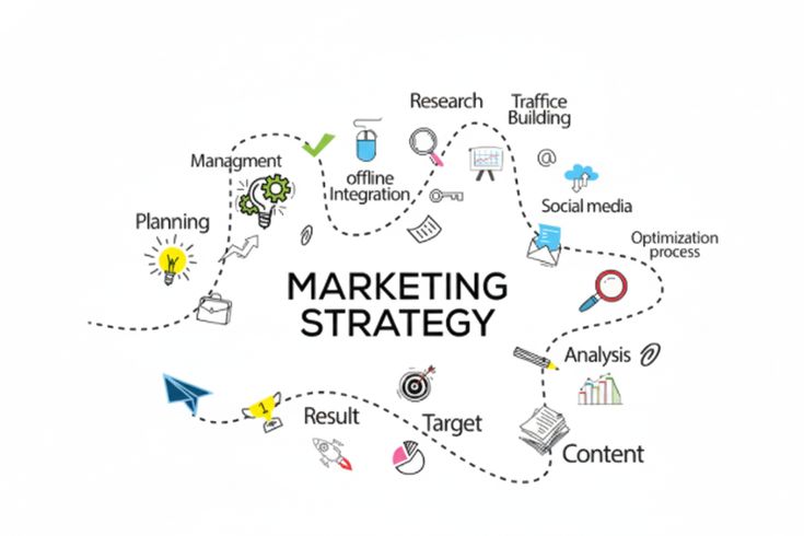 flow how brandagic make strategy for branding